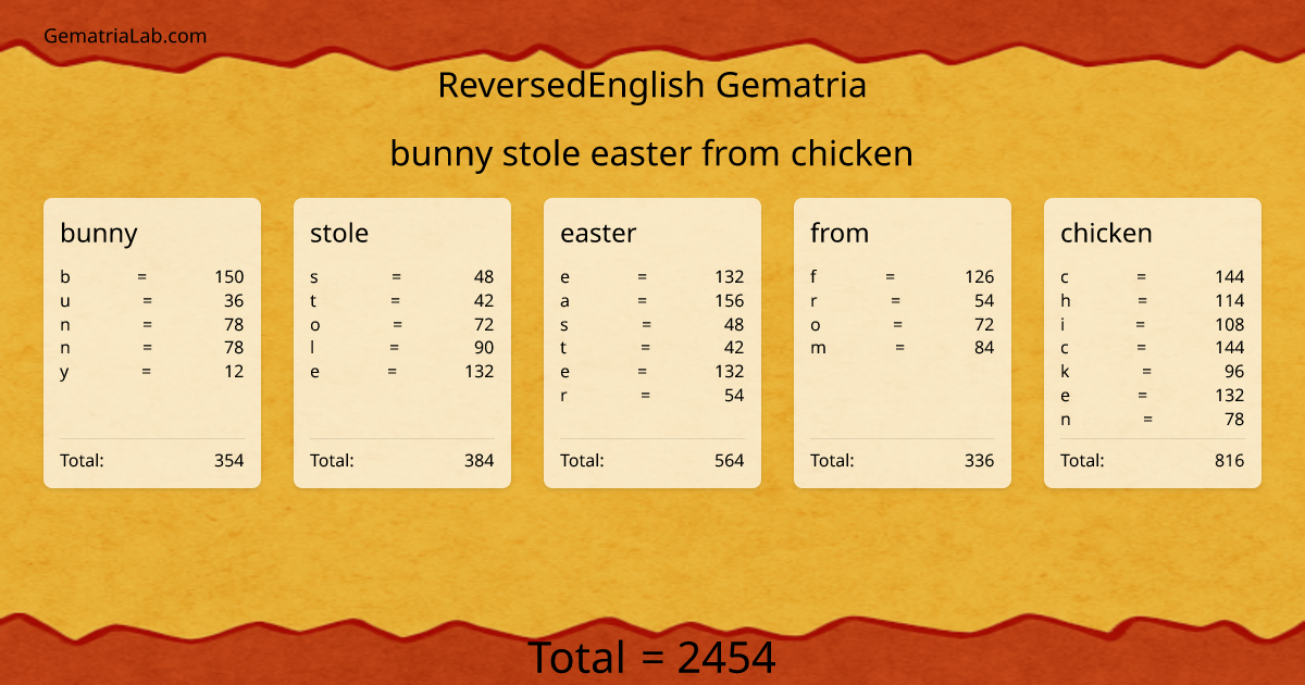 bunny stole easter from chicken in reversedEnglish Gematria